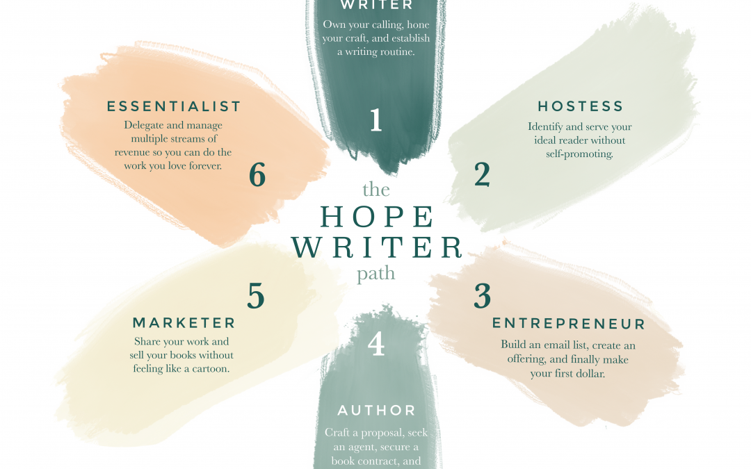 WRITE BETTER TOGETHER:COLLABORATE, CRAFT, COURAGE…